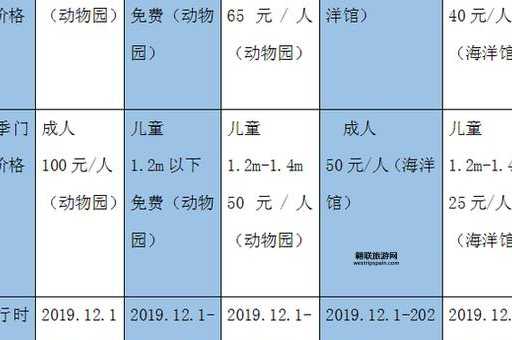 北京动物园门票价格(旺季和淡季价格一样吗)