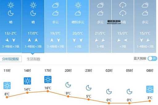 未来三天山西省天气预报(出门要注意安全啊)