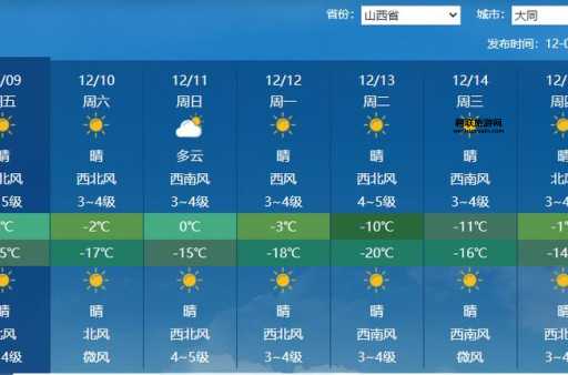 未来三天山西省天气预报(出门要注意安全啊)