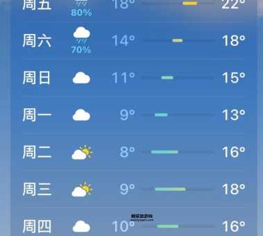 赣州十天天气(下周天气会变凉快么)