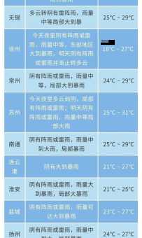 本地15天天气预报下(什么时候下雨)