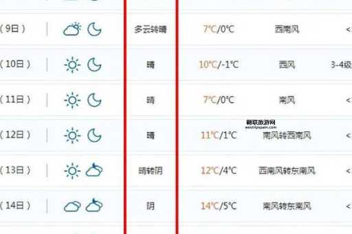 常州天气查询(需要准备雨具吗)