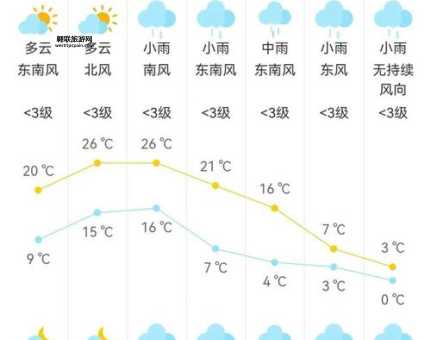 宜昌市天气预报(出门踏青要看天气预报)