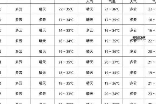 陕西天气预报(什么时候降温)