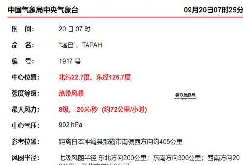 台风塔巴最新消息(它现在的强度有多大)