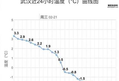 武汉今天天气(体感温度如何)