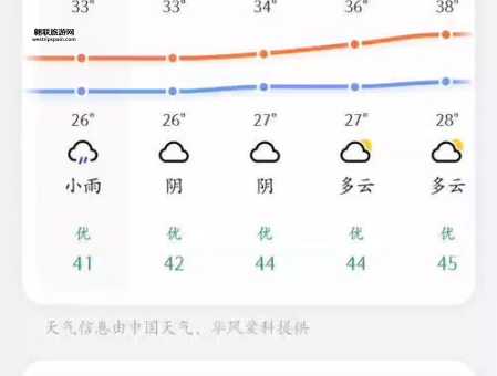 十五天气预报15天( 什么时候要带伞出门)