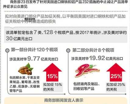 中美贸易战最新报道(中美贸易战将何去何从)