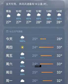 山东天气预报一周(出门要带雨伞吗)