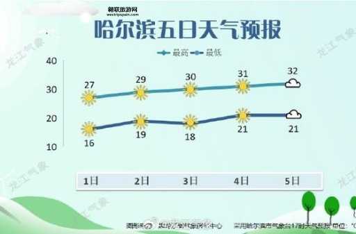 松江河天气预报(什么时候会放晴)