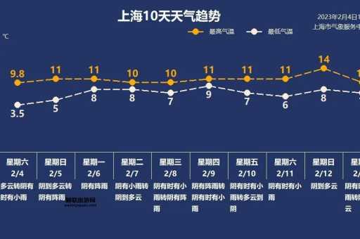 松江河天气预报(什么时候会放晴)