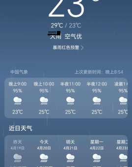 新安江天气(什么时候会下雨)