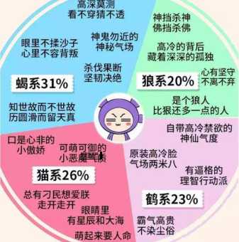 十二星座代表名人(他们的星座性格特点在生活中如何体现)