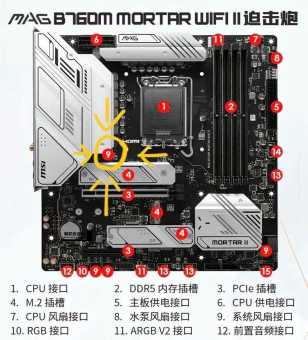 cpu散热器的线插在主板哪里(  散热器的线该插哪里)