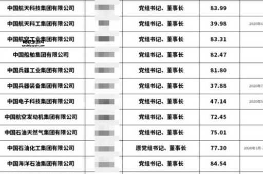 国企高管一般年薪多少(到底能拿多少)