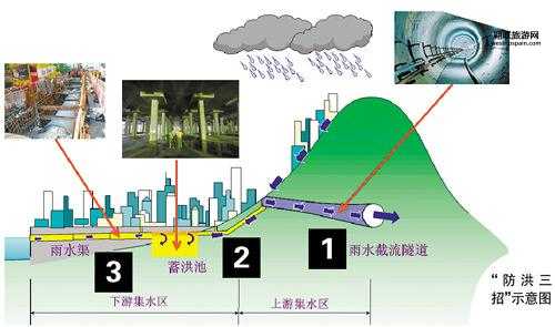 王英水库(它如何抵御洪水)