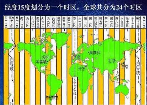 日本时差与北京时间(去日本玩要提前调时间吗)