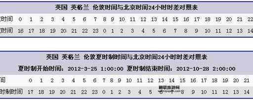 北京和伦敦时差(怎么才能和伦敦的朋友视频)