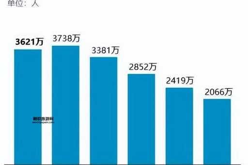 韩国人口面积(是不是很拥挤)