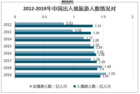 中国旅游业发展现状(国内旅游人数真的会突破45亿人次吗)