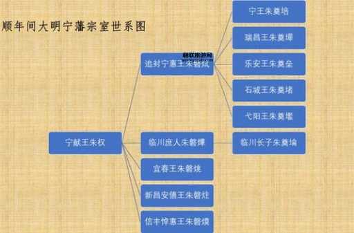 明朝宗室谱系详解：从太祖到末代皇室的世系图