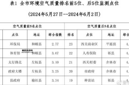 长春空气质量指数实时更新：今日空气优，可安心出行