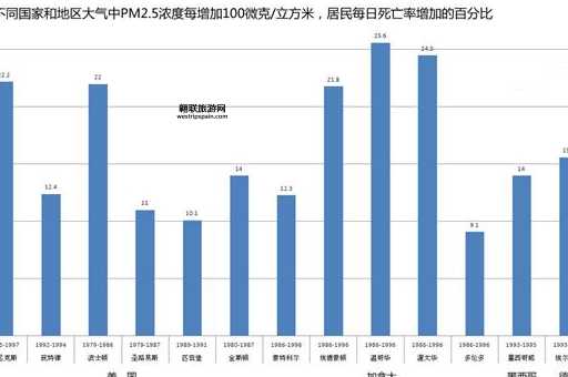 顺义PM2.5浓度变化趋势及空气污染治理分析