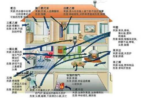 室内空气污染现状分析：如何保护家庭健康