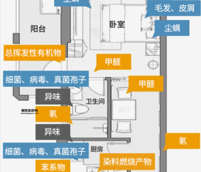 室内空气污染现状分析：如何保护家庭健康