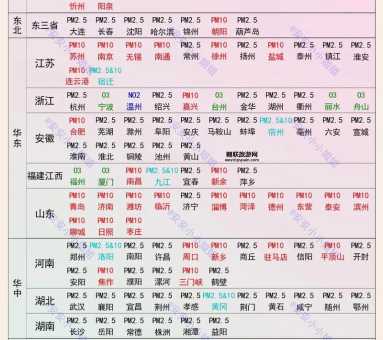 如何应对北京的空气污染？解析最新PM2.5与PM10数据