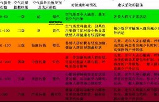 南京PM2.5污染指数查询及空气改善建议