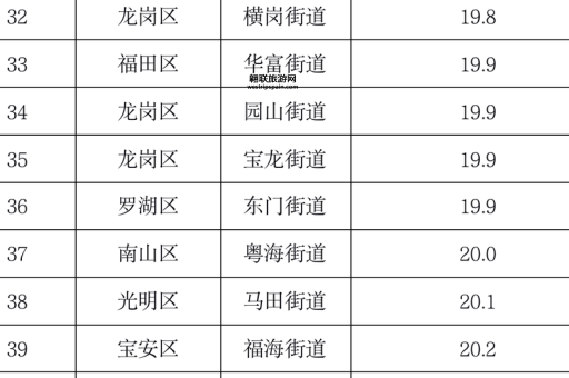 南京PM2.5污染指数查询及空气改善建议