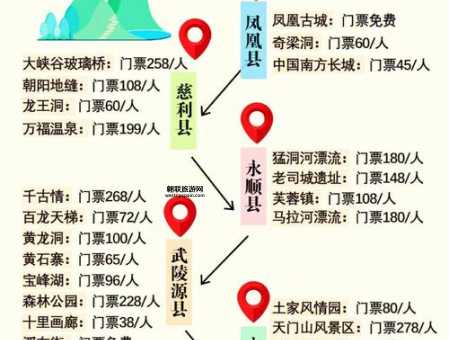 探秘湖南张家界：门票费用、景点推荐与游玩攻略！