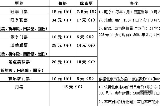 北京世界公园门票多少钱？旺季淡季价格对比