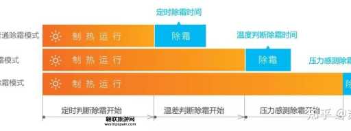 空调制热总是暂停？除霜、温度设置原因全解析