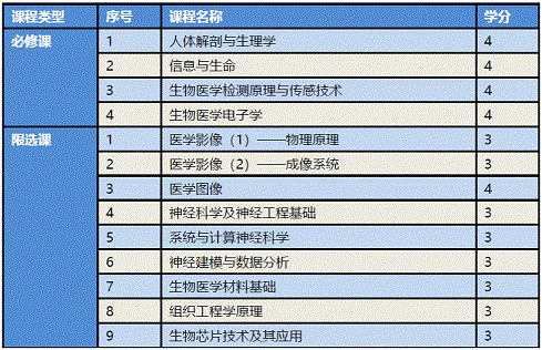 智能医学工程专业详解：核心研究内容与未来发展