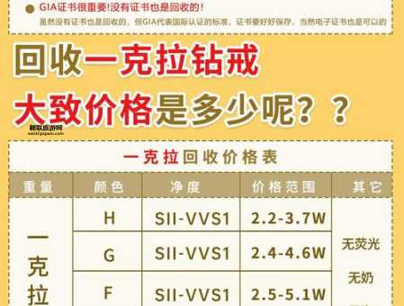 一克拉钻石多少钱？最新市场报价详解