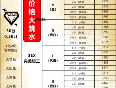 一克拉钻石多少钱？最新市场报价详解