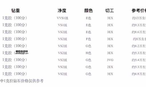 2024年一克拉钻石多少钱？价格区间与选购指南