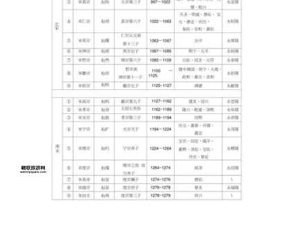 宋朝历代帝王顺序表：从太祖到钦宗详解