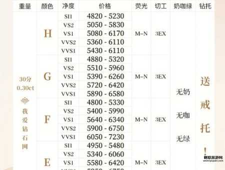 一克拉钻石价格多少？4C标准与品牌影响解析