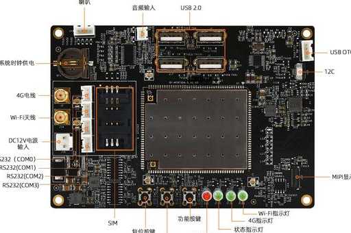 ARM嵌入式主板的优势与应用领域解析