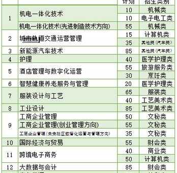 杭州万向职业技术学院怎么样？多维度分析学校优劣