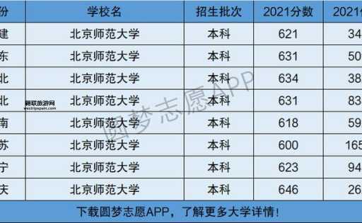 北京师范大学珠海分校属于几本？二本招生解读