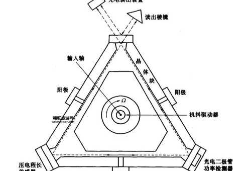 什么是陀螺仪？一文看懂其用途与技术原理