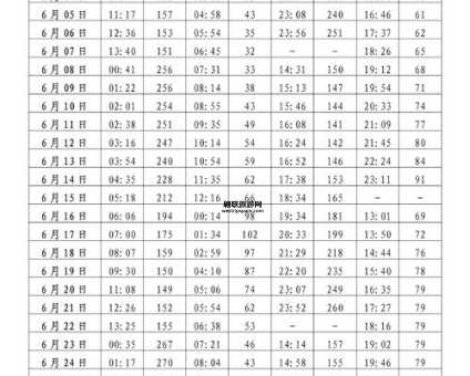 2024年钱塘江潮涨潮落时间表：一线潮观赏指南