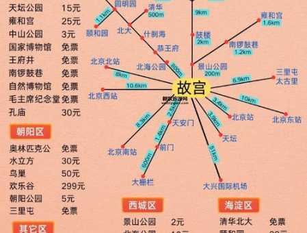 鸟巢门票价格与优惠政策详解：2024年最新攻略