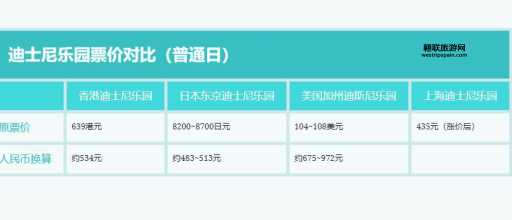 2024年上海迪士尼票价更新：原价、优惠及高峰日解析