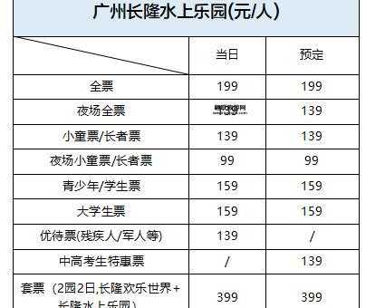 长隆水上乐园门票价格全攻略：标准票、儿童票优惠一览