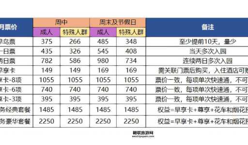 上海迪士尼门票价格最新调整及攻略，了解六级票价结构变化